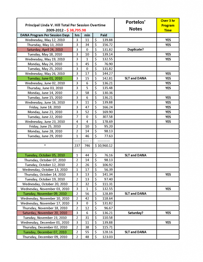 01 Principal Hill Per Session Breakdown PDF_Page_4